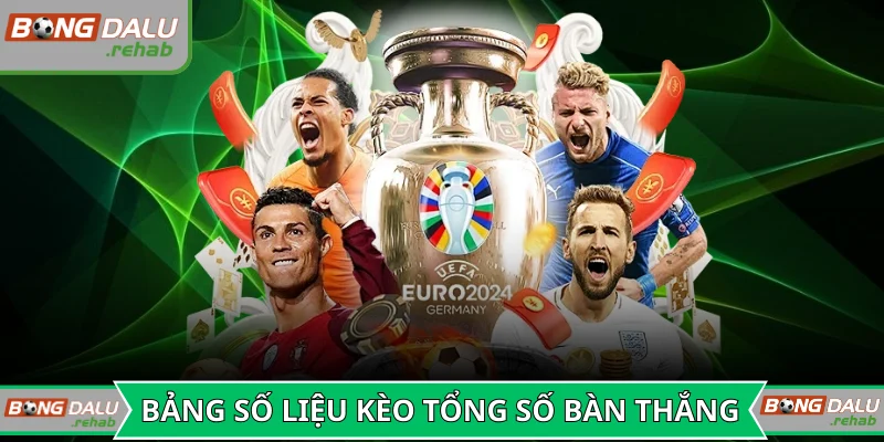 Bảng số liệu kèo tổng số bàn thắng hàng ngày